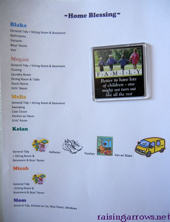 home blessing list home blessing list